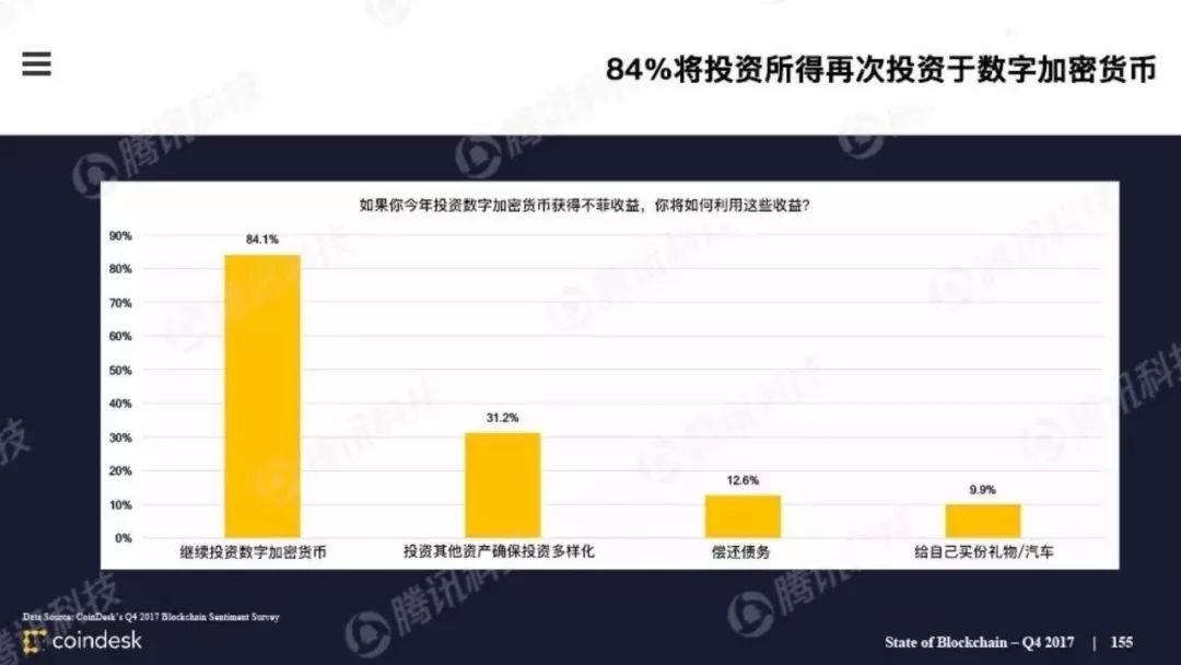 果断收藏！这是全球最权威的区块链行业报告（附中文完整版下载手册）