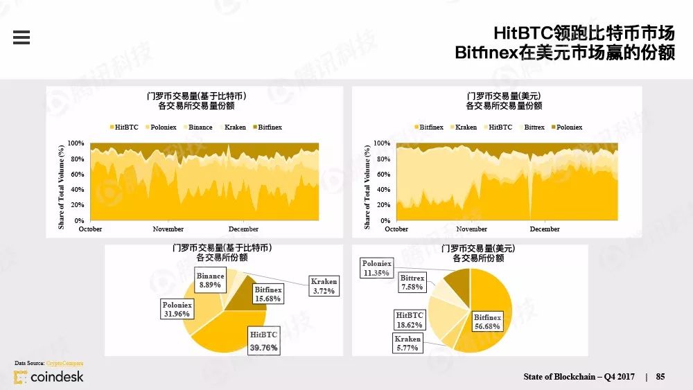 果断收藏！这是全球最权威的区块链行业报告（附中文完整版下载手册）