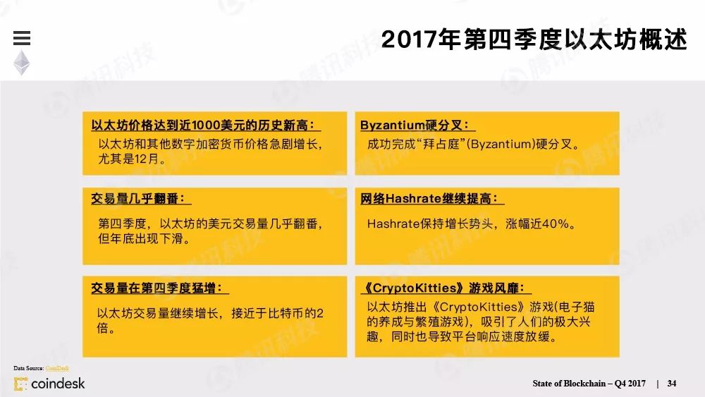 果断收藏！这是全球最权威的区块链行业报告（附中文完整版下载手册）