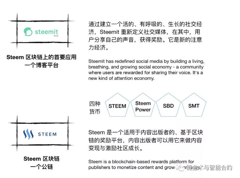 Steem难封，景甜难红！推荐算法VS共识机制第二回：知识付费的未来是脑力证明Proof of Brain机制吗？