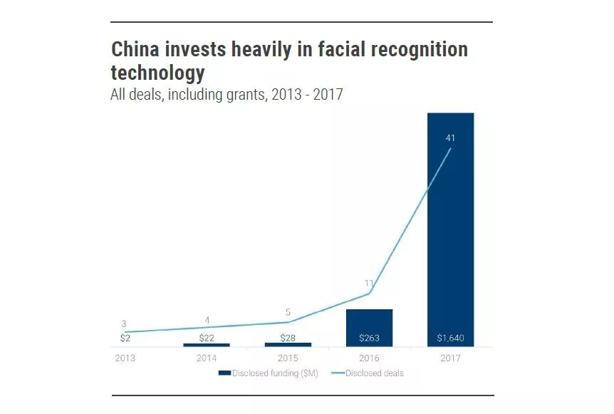 2018年必看的13个人工智能发展趋势 | AI