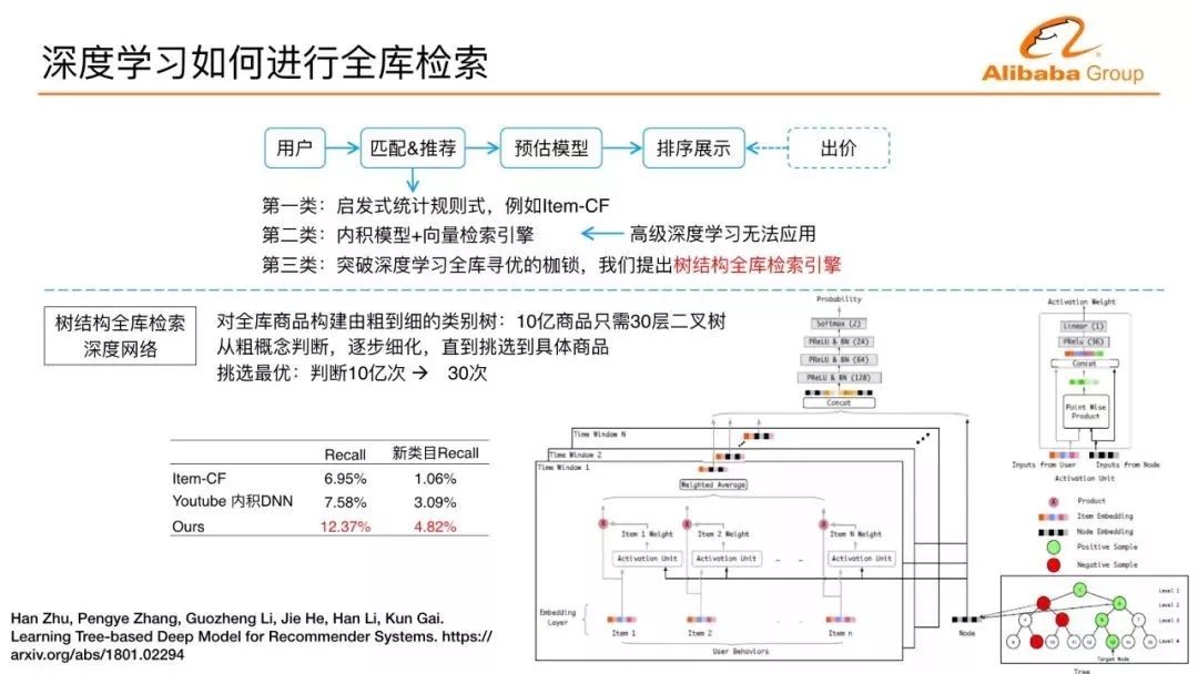 阿里算法天才盖坤解读阿里深度学习实践，CTR预估、MLR模型、兴趣分布网络这些名词你都听说过吗？