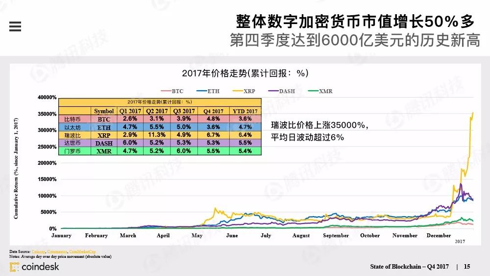 果断收藏！这是全球最权威的区块链行业报告（附中文完整版下载手册）