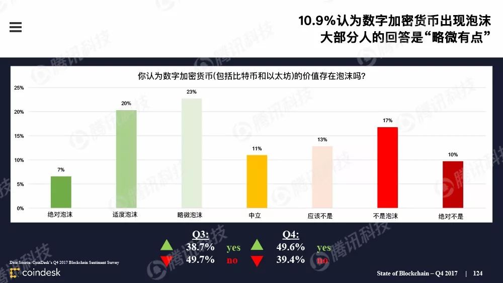 果断收藏！这是全球最权威的区块链行业报告（附中文完整版下载手册）