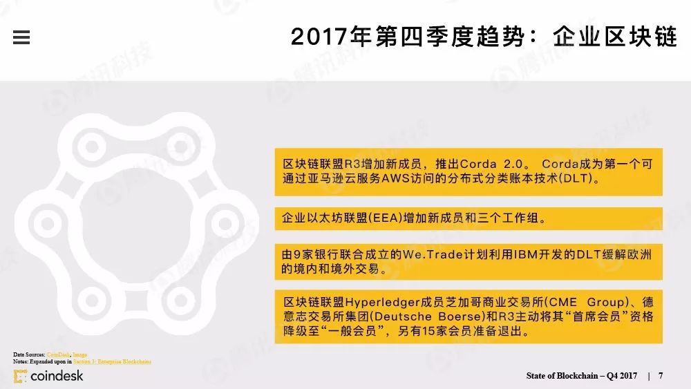 果断收藏！这是全球最权威的区块链行业报告（附中文完整版下载手册）