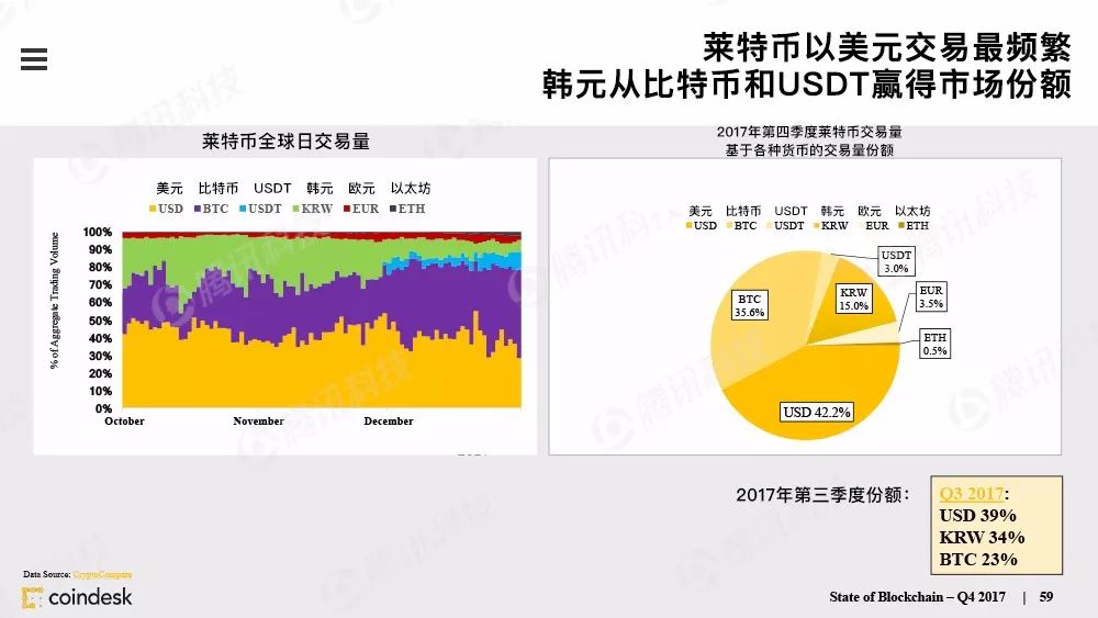 果断收藏！这是全球最权威的区块链行业报告（附中文完整版下载手册）