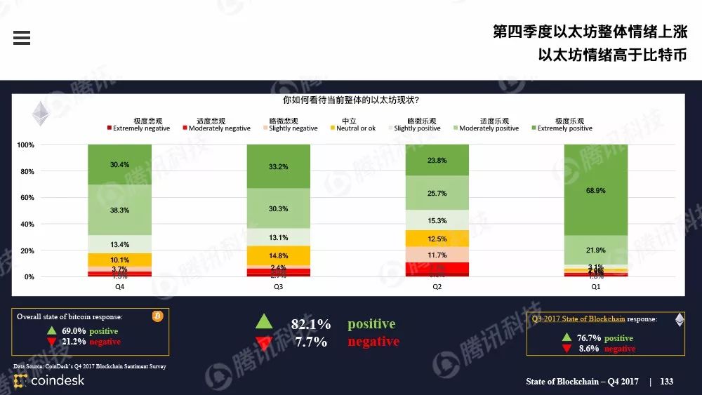 果断收藏！这是全球最权威的区块链行业报告（附中文完整版下载手册）