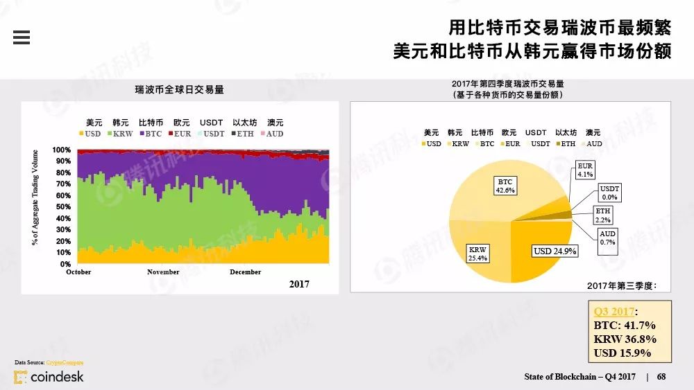 果断收藏！这是全球最权威的区块链行业报告（附中文完整版下载手册）