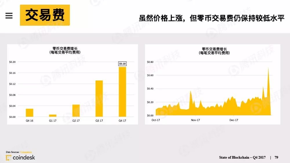 果断收藏！这是全球最权威的区块链行业报告（附中文完整版下载手册）