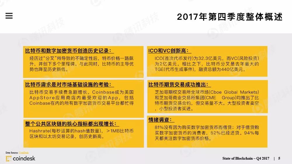 果断收藏！这是全球最权威的区块链行业报告（附中文完整版下载手册）