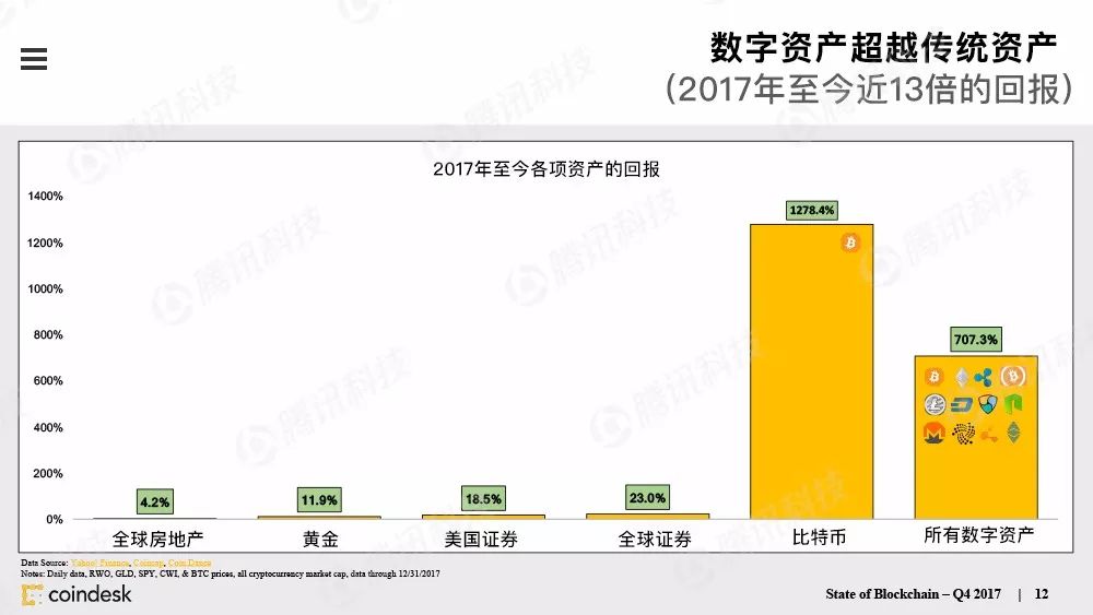 果断收藏！这是全球最权威的区块链行业报告（附中文完整版下载手册）