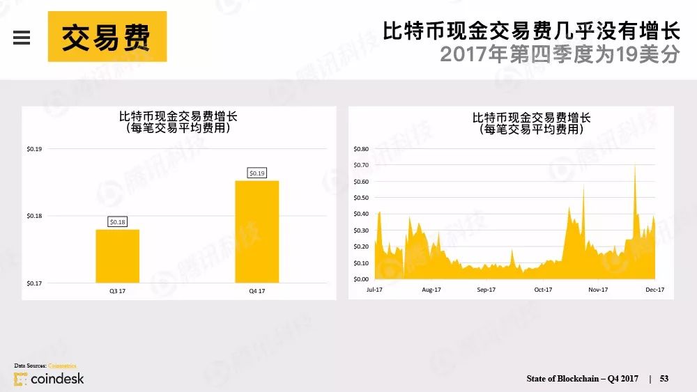 果断收藏！这是全球最权威的区块链行业报告（附中文完整版下载手册）