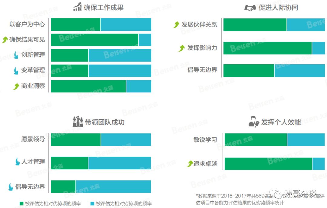 地产大数据：区域总、城市总、项目总的人才画像！