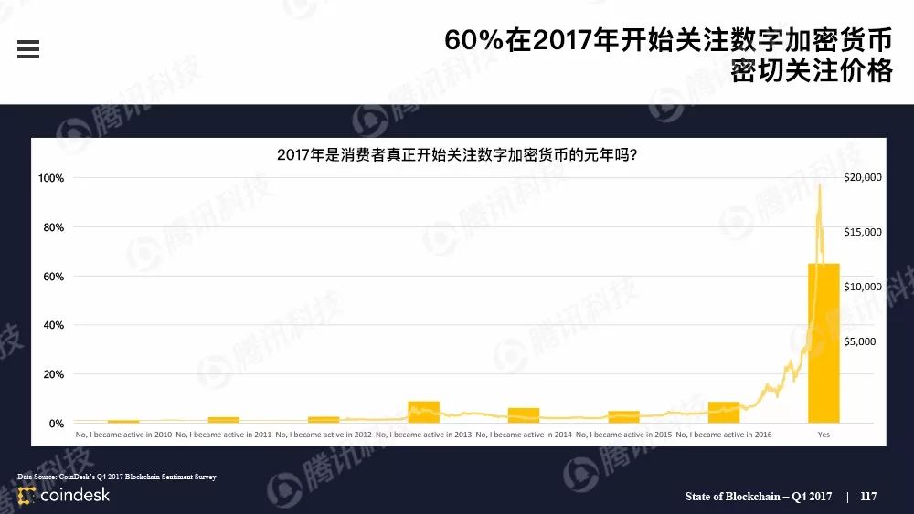 果断收藏！这是全球最权威的区块链行业报告（附中文完整版下载手册）