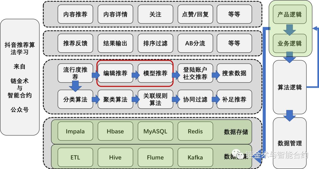 Steem难封，景甜难红！推荐算法VS共识机制第二回：知识付费的未来是脑力证明Proof of Brain机制吗？