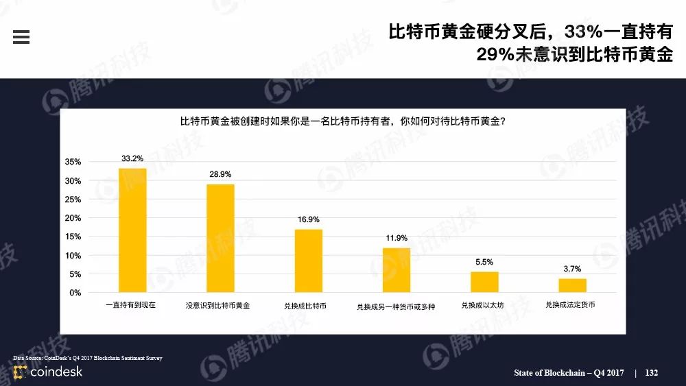 果断收藏！这是全球最权威的区块链行业报告（附中文完整版下载手册）