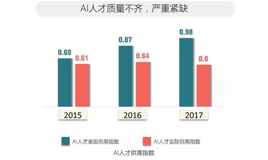 怎样从Python新手变成深度学习高薪抢手人才