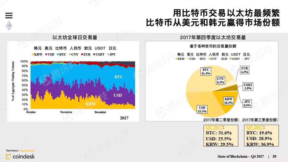 果断收藏！这是全球最权威的区块链行业报告（附中文完整版下载手册）