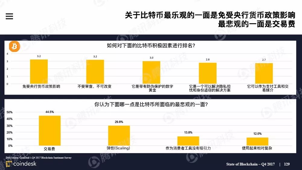 果断收藏！这是全球最权威的区块链行业报告（附中文完整版下载手册）