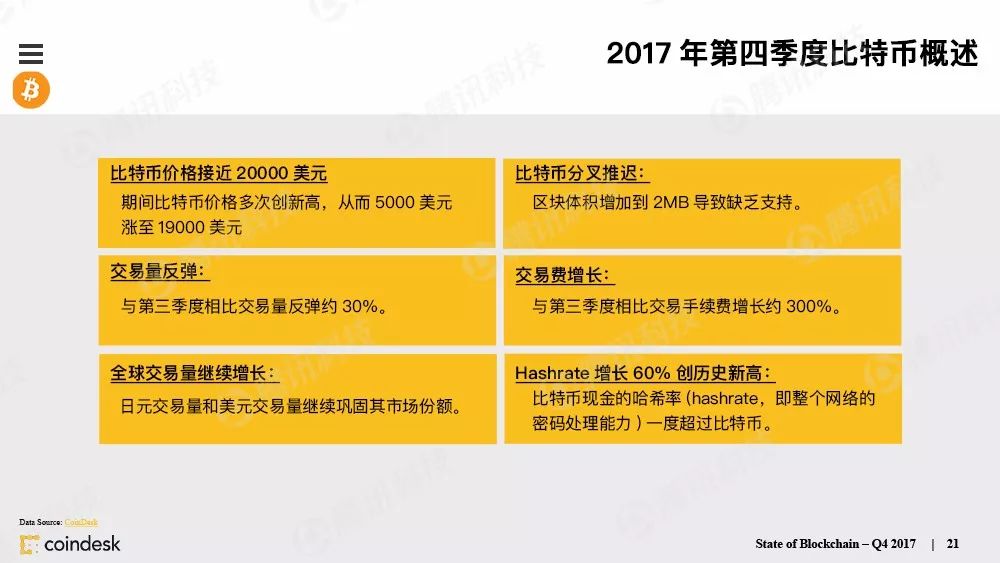 果断收藏！这是全球最权威的区块链行业报告（附中文完整版下载手册）