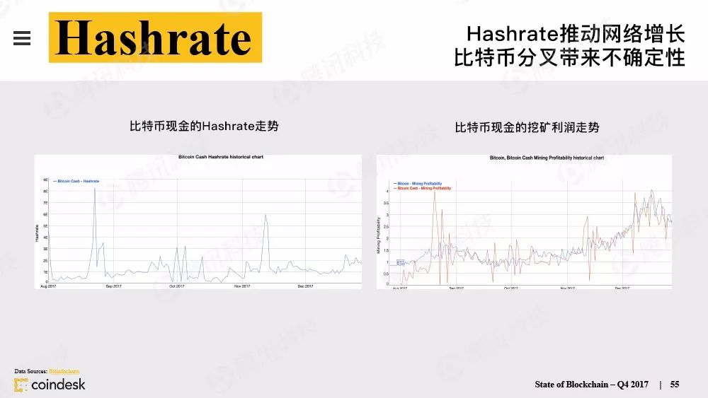 果断收藏！这是全球最权威的区块链行业报告（附中文完整版下载手册）