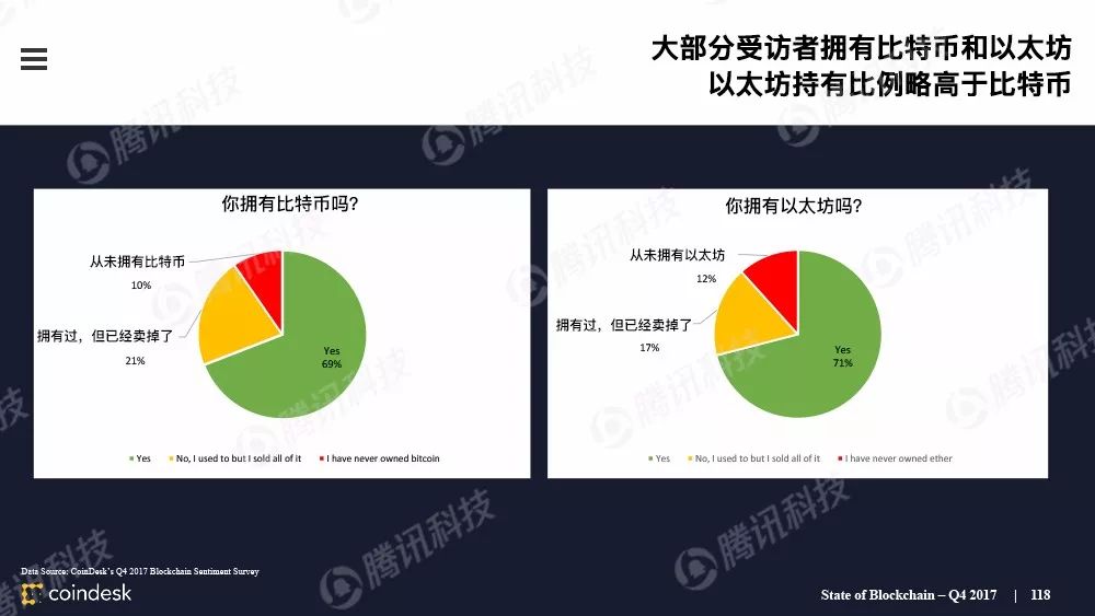 果断收藏！这是全球最权威的区块链行业报告（附中文完整版下载手册）