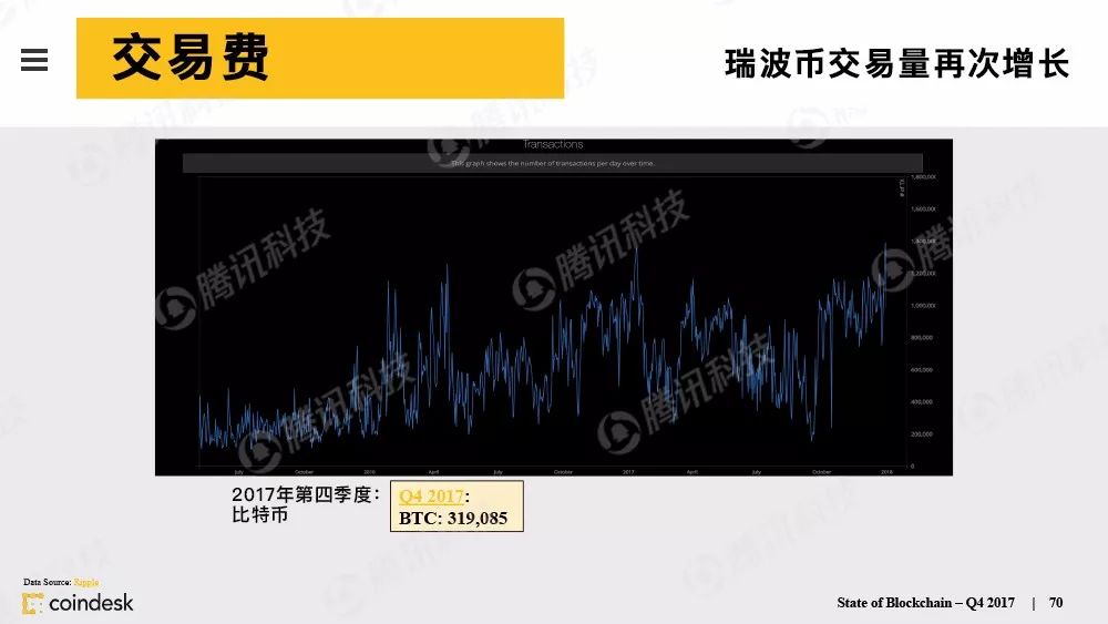 果断收藏！这是全球最权威的区块链行业报告（附中文完整版下载手册）