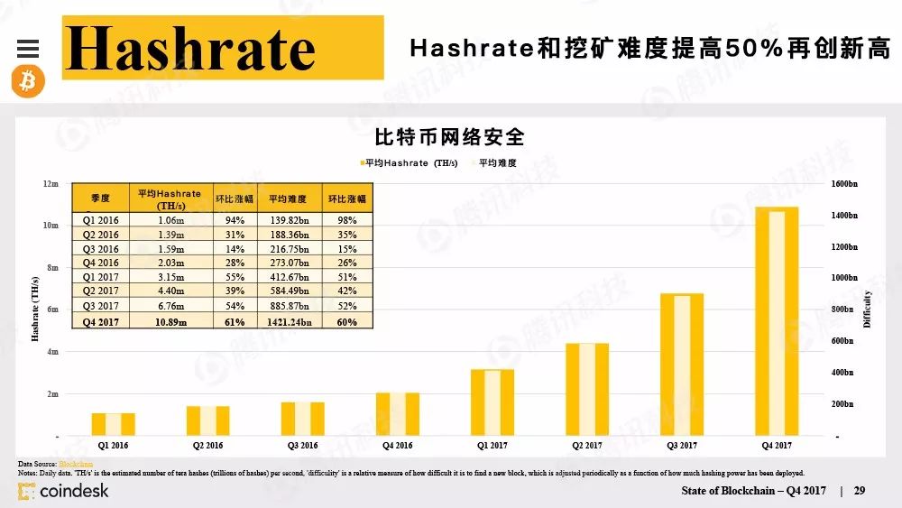 果断收藏！这是全球最权威的区块链行业报告（附中文完整版下载手册）