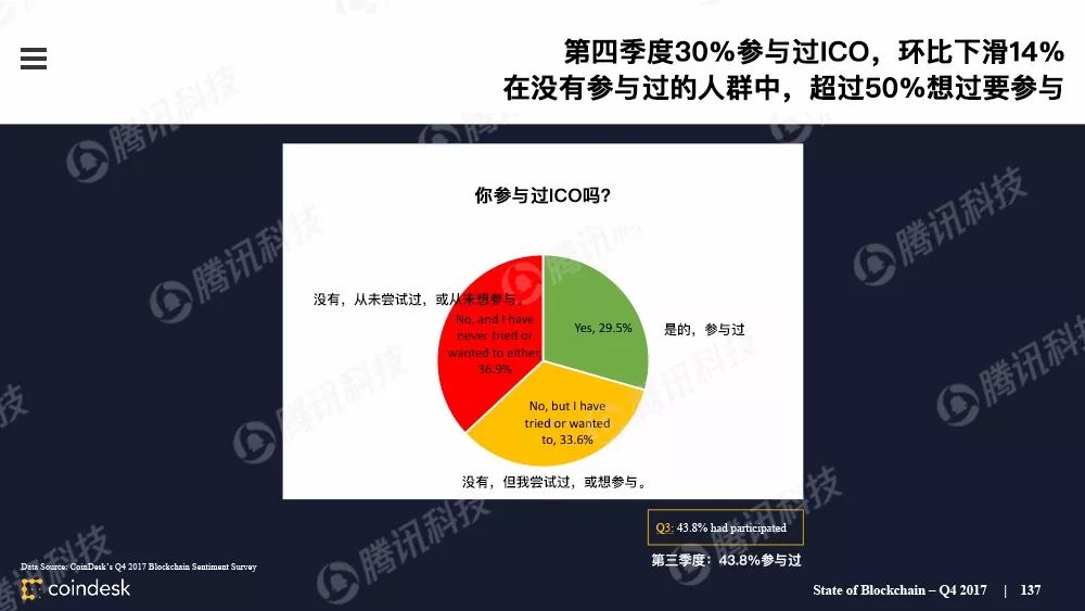 果断收藏！这是全球最权威的区块链行业报告（附中文完整版下载手册）