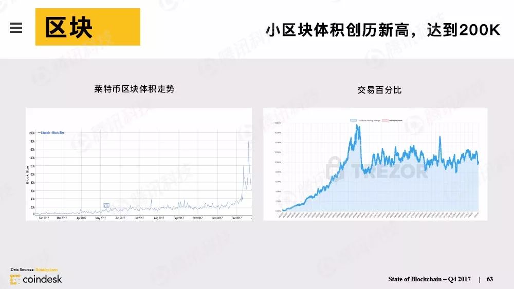 果断收藏！这是全球最权威的区块链行业报告（附中文完整版下载手册）