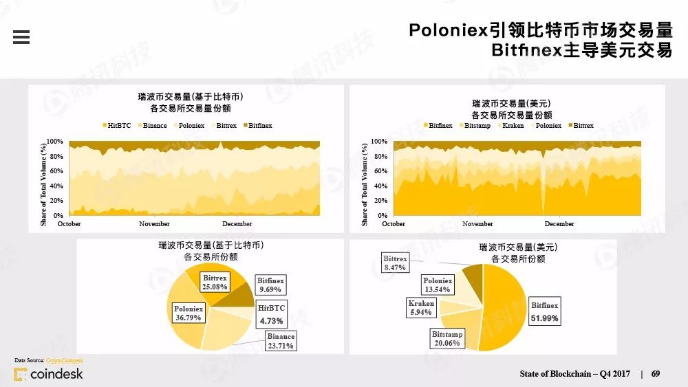 果断收藏！这是全球最权威的区块链行业报告（附中文完整版下载手册）