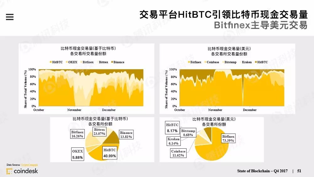 果断收藏！这是全球最权威的区块链行业报告（附中文完整版下载手册）