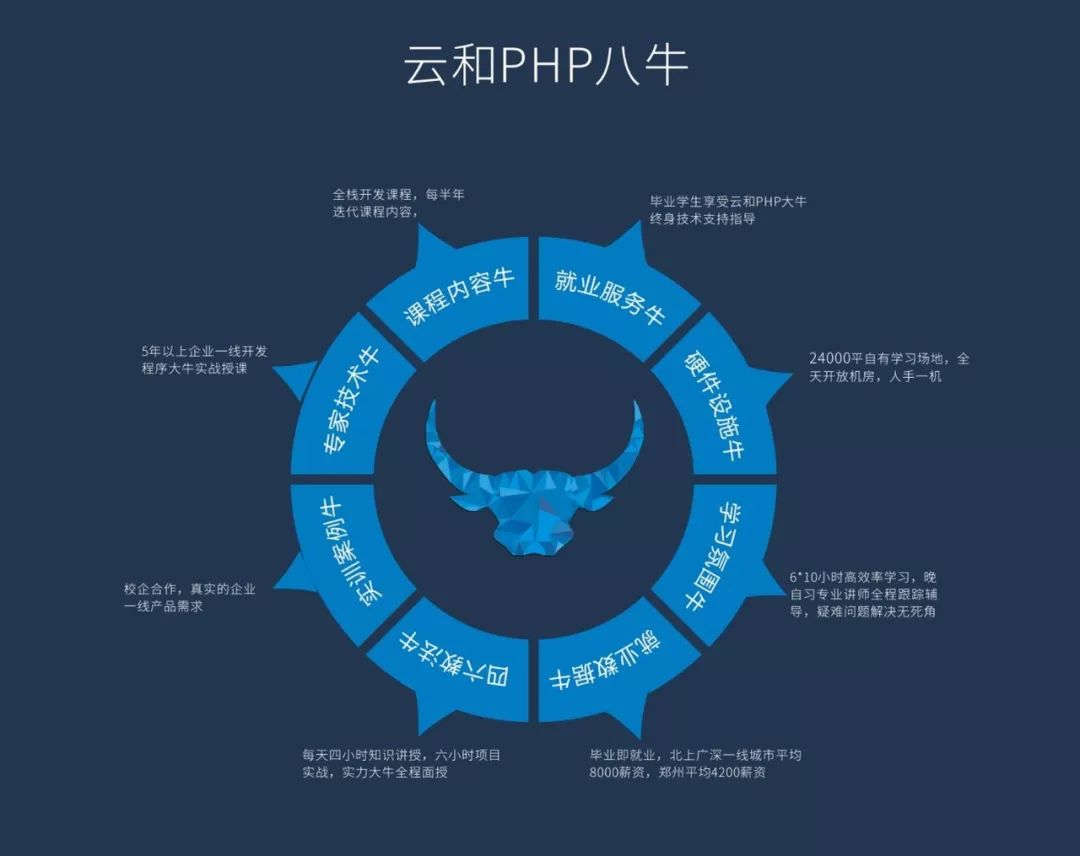 PHP到底有多牛？你所知道的网站都在用它！