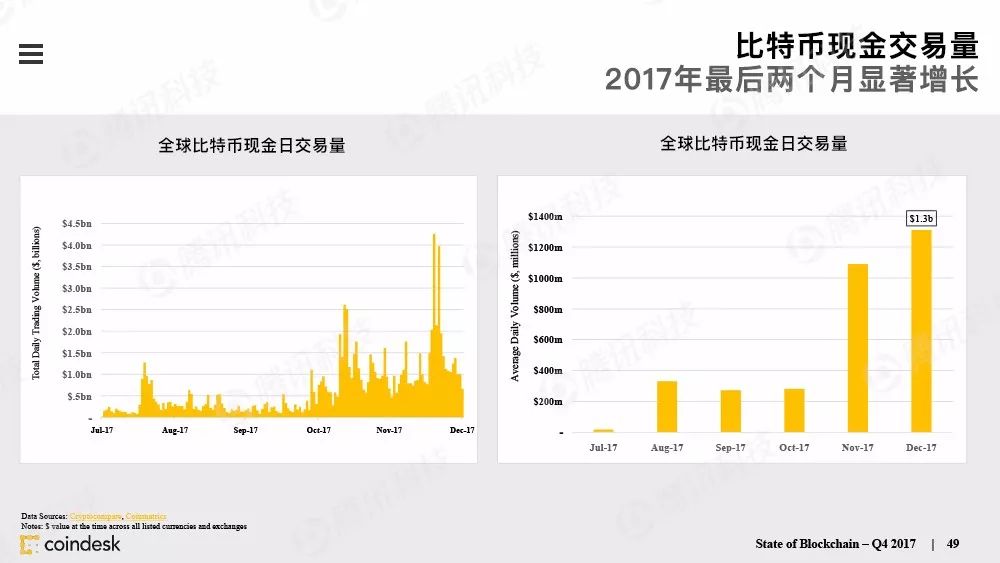 果断收藏！这是全球最权威的区块链行业报告（附中文完整版下载手册）