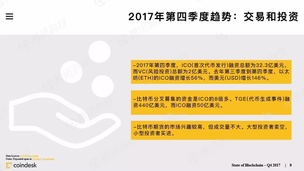 果断收藏！这是全球最权威的区块链行业报告（附中文完整版下载手册）