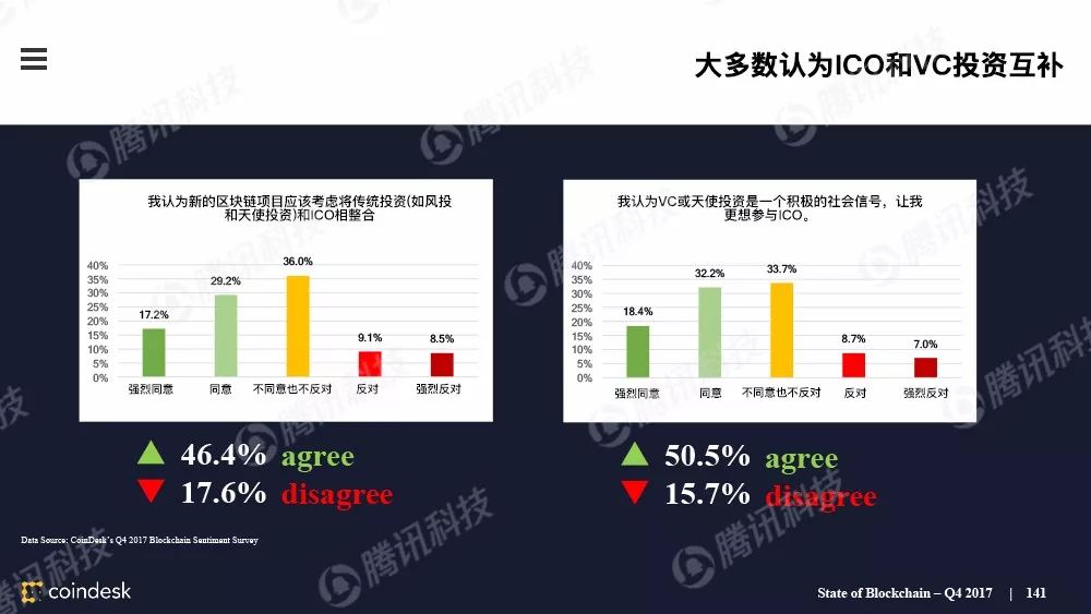 果断收藏！这是全球最权威的区块链行业报告（附中文完整版下载手册）