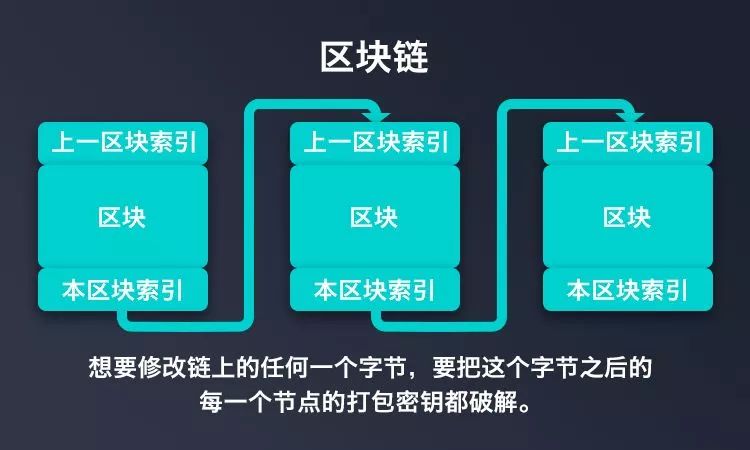 区块链+医疗在康复领域中的管理和应用