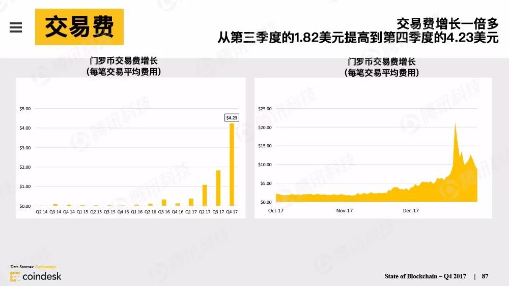 果断收藏！这是全球最权威的区块链行业报告（附中文完整版下载手册）