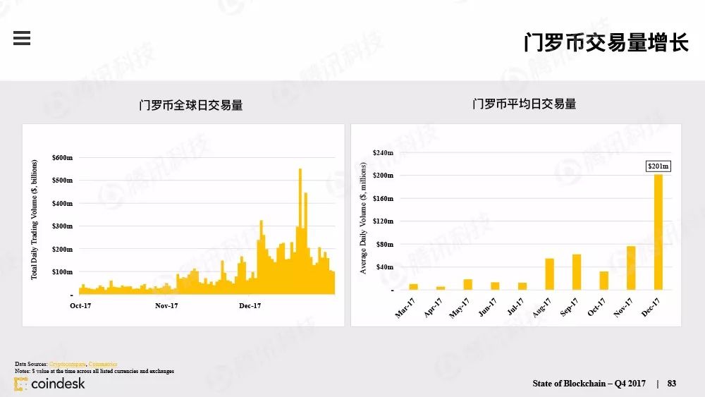 果断收藏！这是全球最权威的区块链行业报告（附中文完整版下载手册）