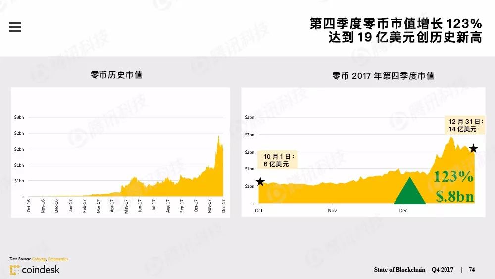 果断收藏！这是全球最权威的区块链行业报告（附中文完整版下载手册）