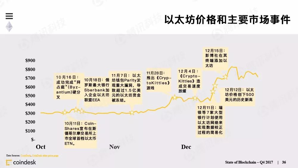 果断收藏！这是全球最权威的区块链行业报告（附中文完整版下载手册）