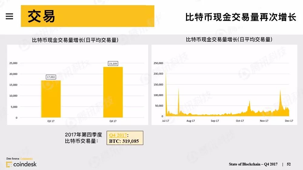 果断收藏！这是全球最权威的区块链行业报告（附中文完整版下载手册）