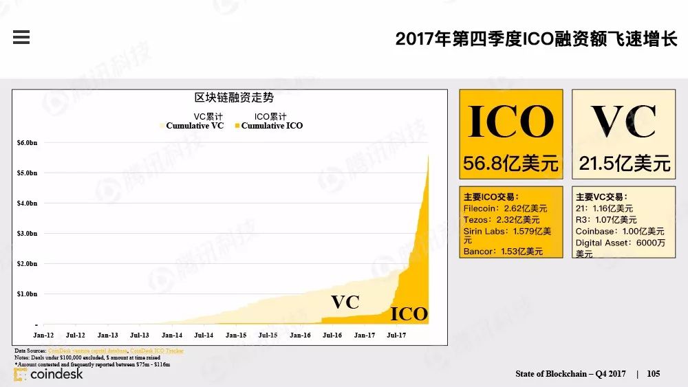 果断收藏！这是全球最权威的区块链行业报告（附中文完整版下载手册）