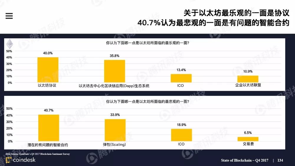 果断收藏！这是全球最权威的区块链行业报告（附中文完整版下载手册）