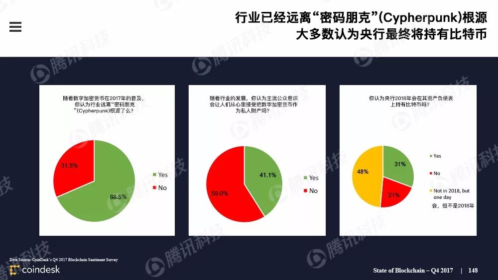 果断收藏！这是全球最权威的区块链行业报告（附中文完整版下载手册）