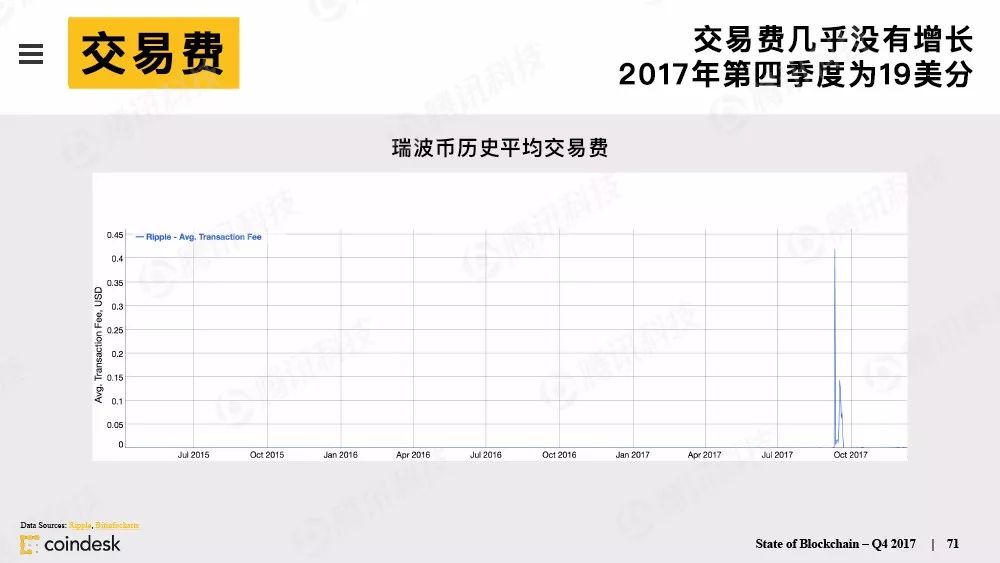 果断收藏！这是全球最权威的区块链行业报告（附中文完整版下载手册）