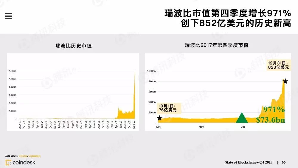 果断收藏！这是全球最权威的区块链行业报告（附中文完整版下载手册）