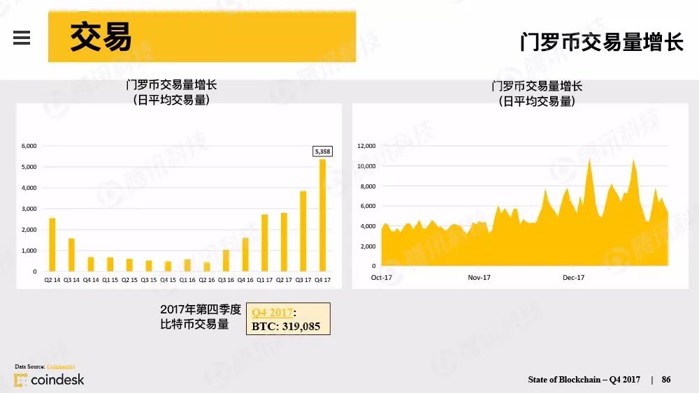 果断收藏！这是全球最权威的区块链行业报告（附中文完整版下载手册）