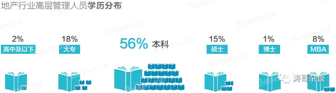 地产大数据：区域总、城市总、项目总的人才画像！