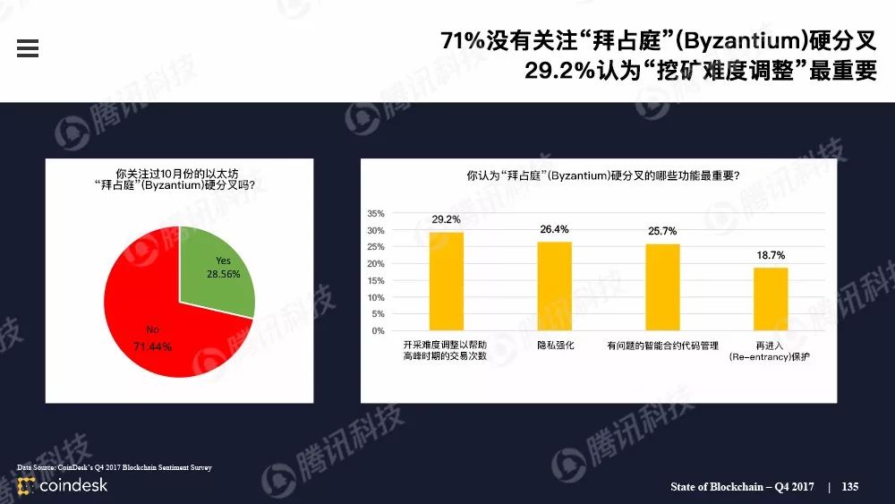 果断收藏！这是全球最权威的区块链行业报告（附中文完整版下载手册）